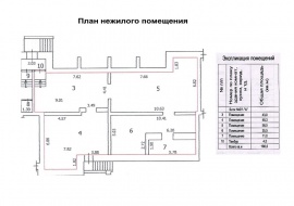 Технический план помещения Технический план в Кировске
